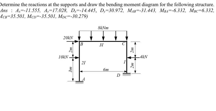 Determine the reactions at the supports and draw
