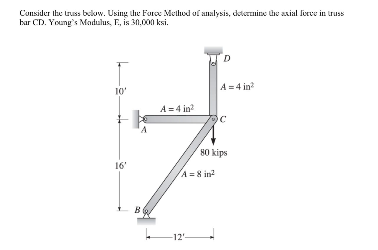 Consider the truss below. Using the Force Method
