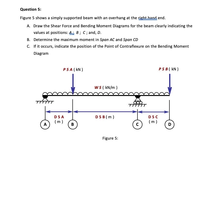 Question 5 : Figure 5 shows a simply supported