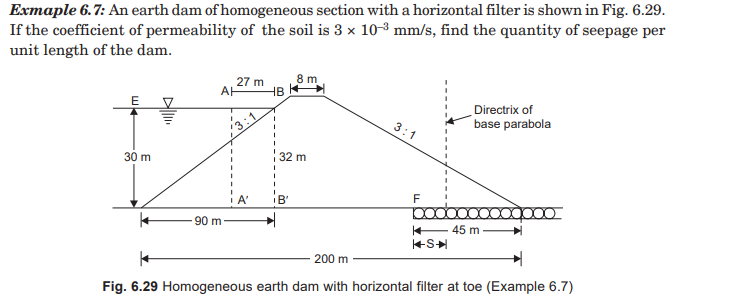 Exmaple 6 . 7 : An earth dam of homogeneous