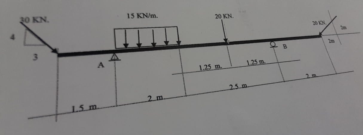 3 0 KN . 3 L 5 . m . 1 5 KN / m . 2 m - 2 0 KN .