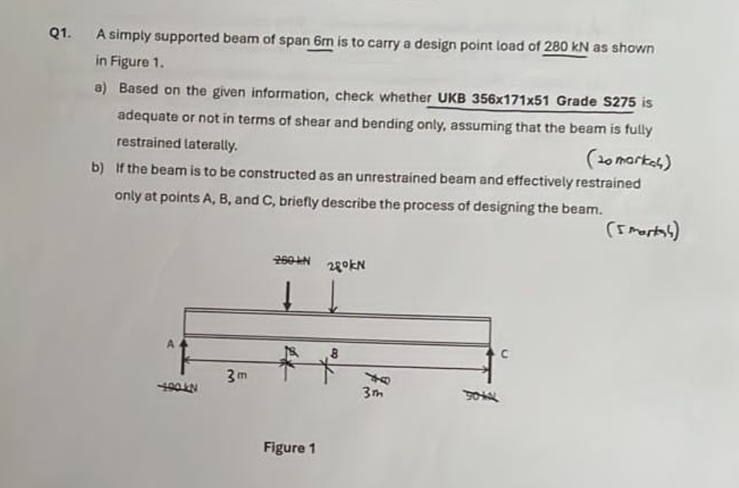 Q 1 . A simply supported beam of span 6 m is to