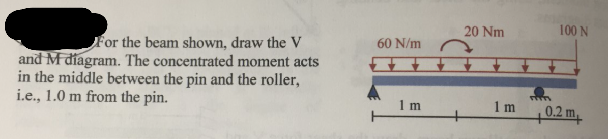 For the beam shown, draw the V and Mdiagram. The