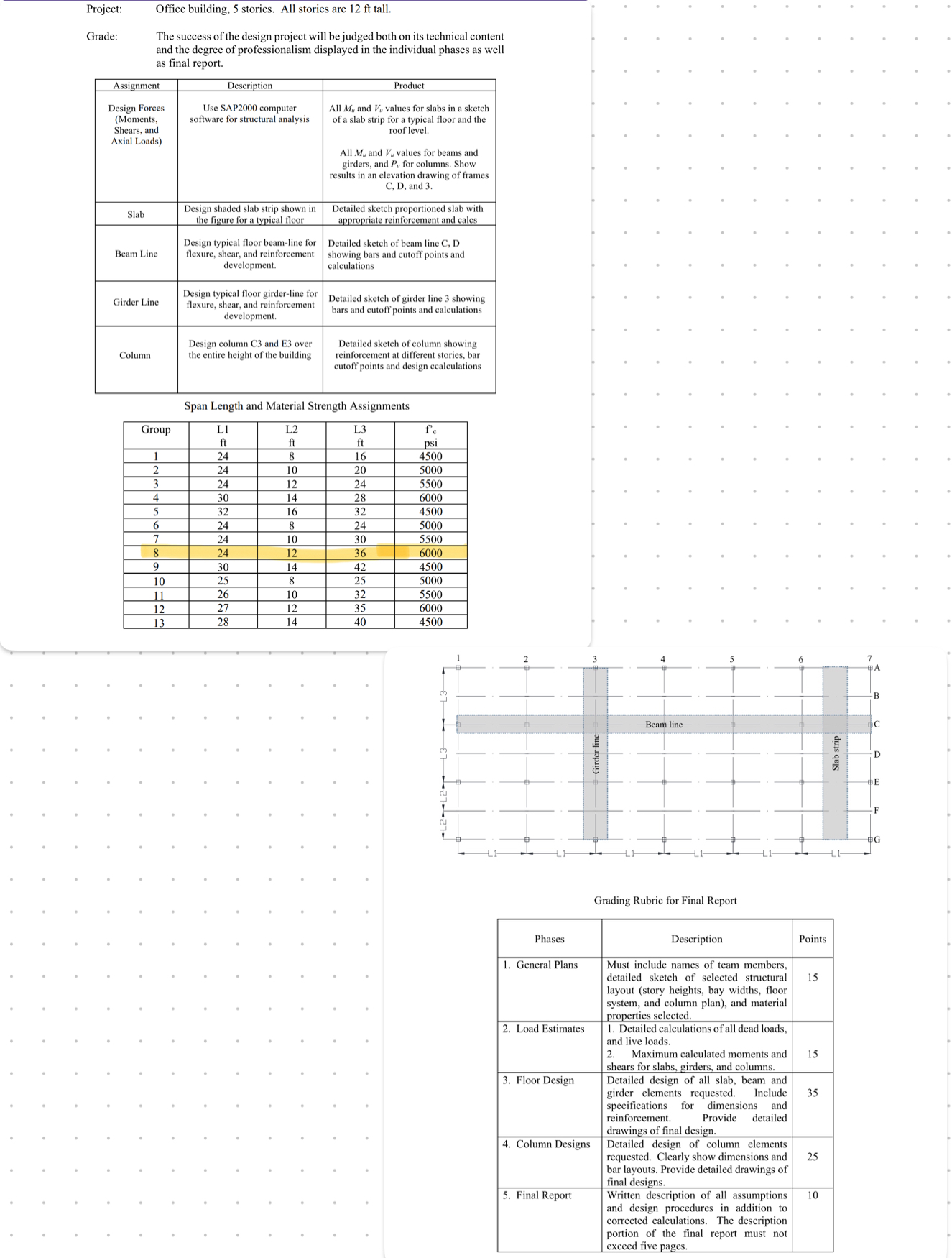 calculate the design forces, slab, beam, grider