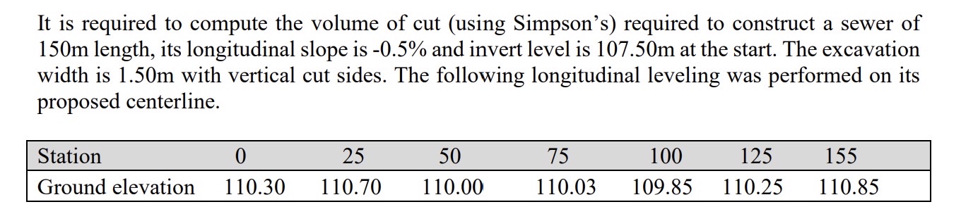 It is required to compute the volume of cut (