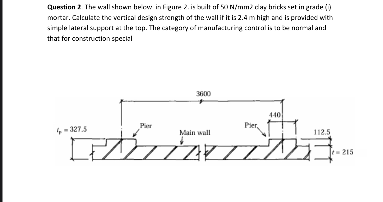 Question 2 . The wall shown below in Figure 2 .