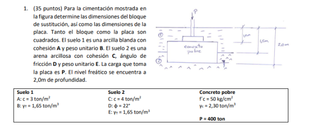 Para la cimentacion mostrada en la figura