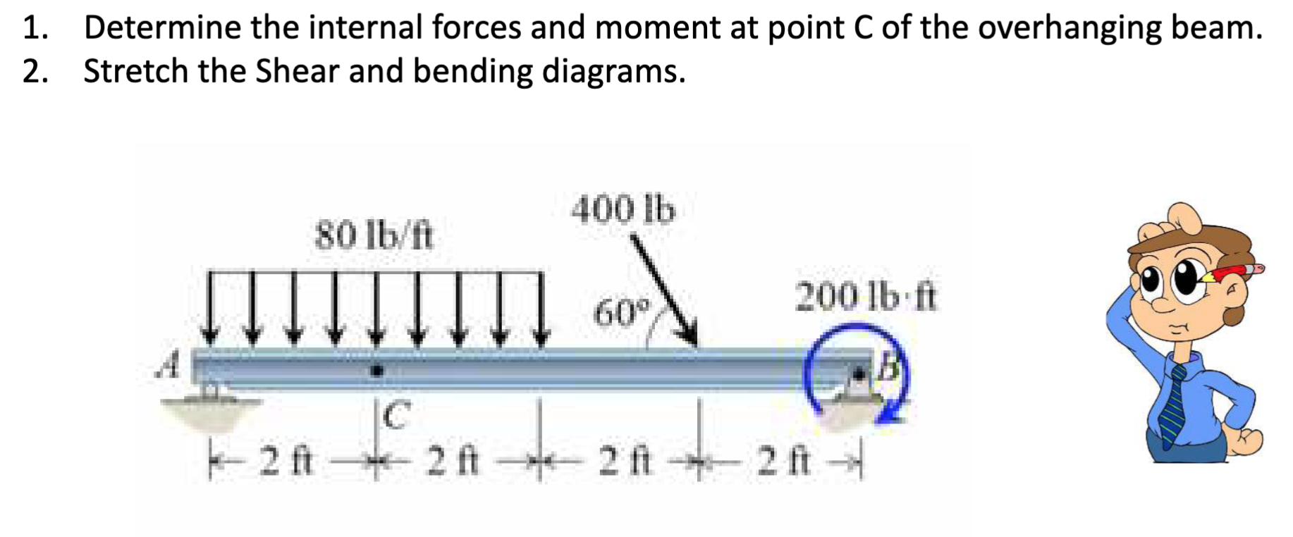Determine the internal forces and moment at point