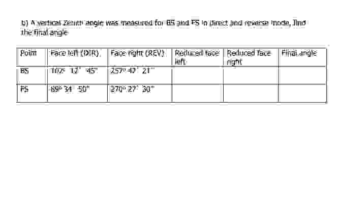 A vertical Zenith angle was measured for BS and