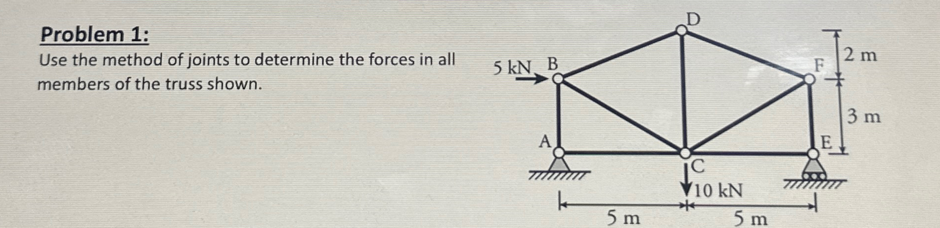 Problem 1 : Use the method of joints to determine