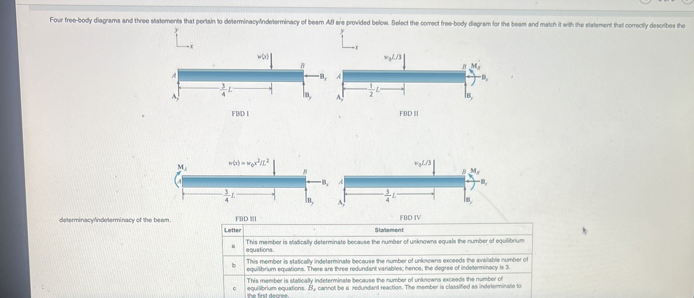 Enter the free body diagram number and letter,