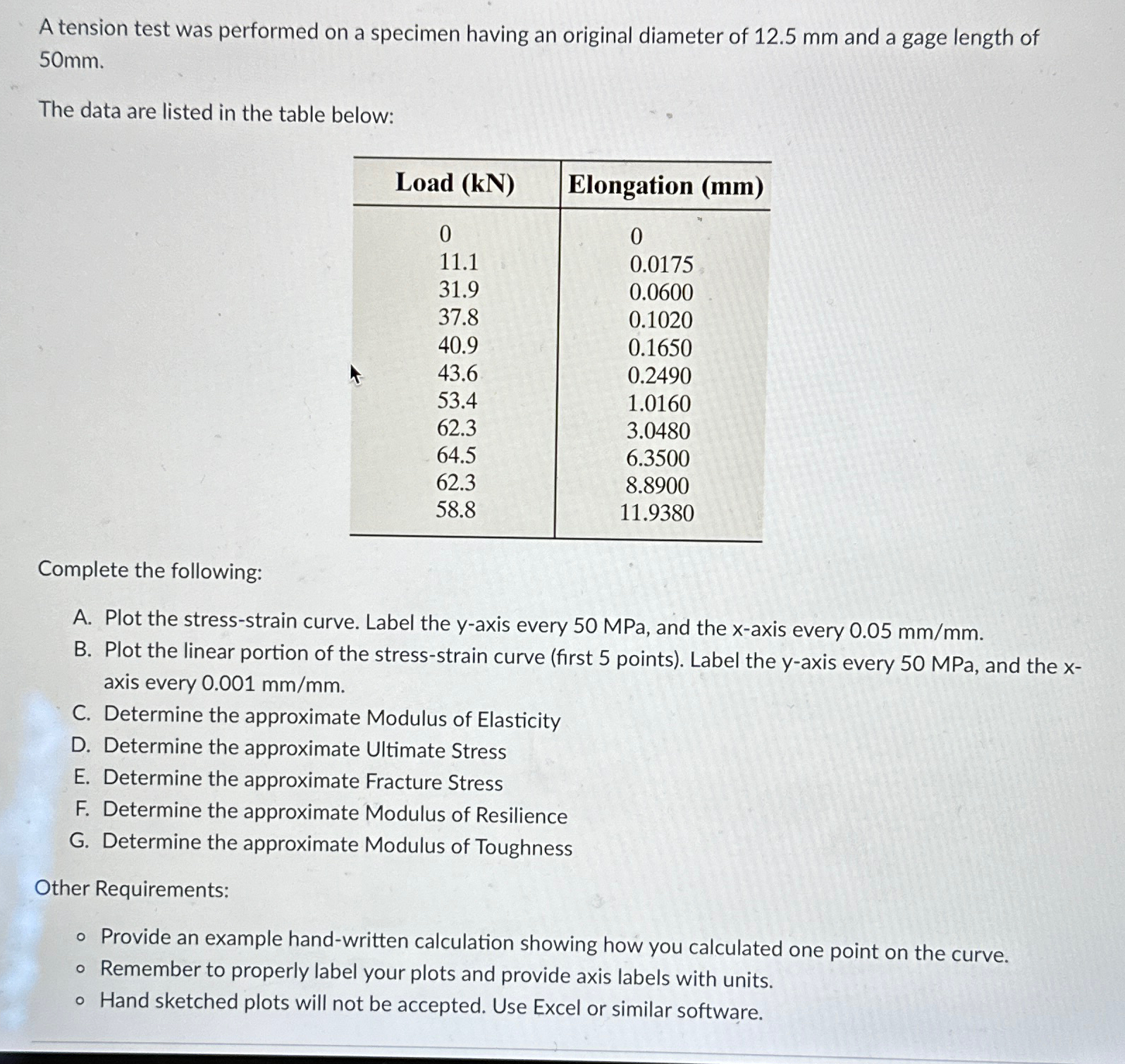 A tension test was performed on a specimen having