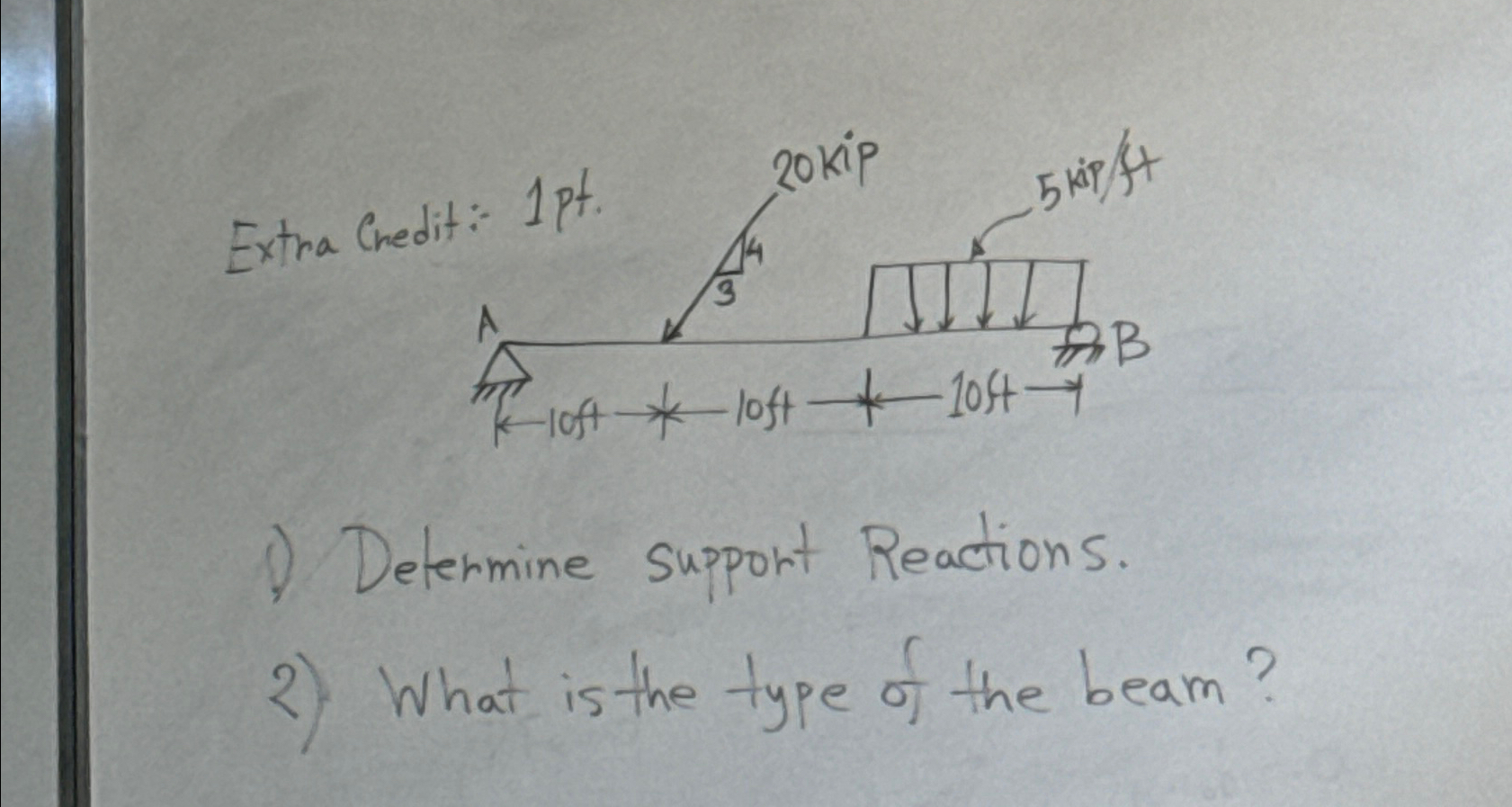 Extra Ched Determine support Reactions. What is