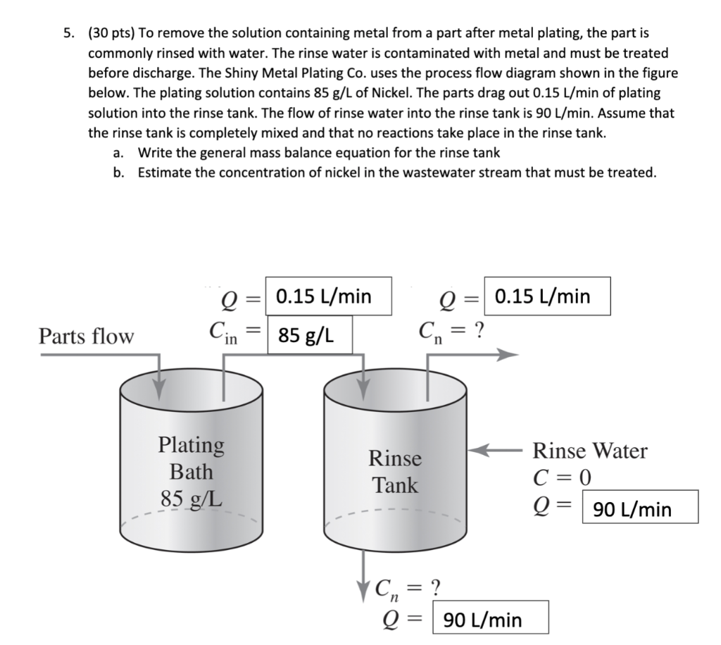 Answer is 2 8 . 3 mg L ^ - 1
