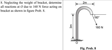 Neglecting the weight of bracket, determine all