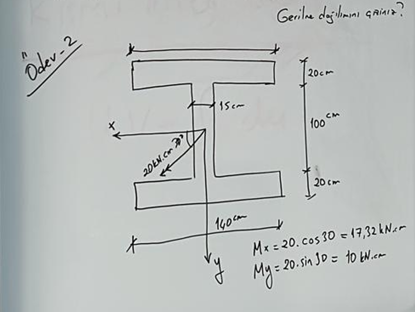 Draw the stress distribution