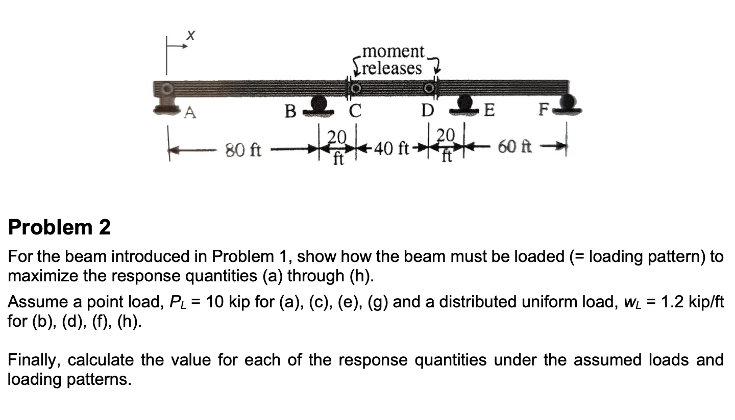Problem 2 For the beam introduced in Problem 1 ,
