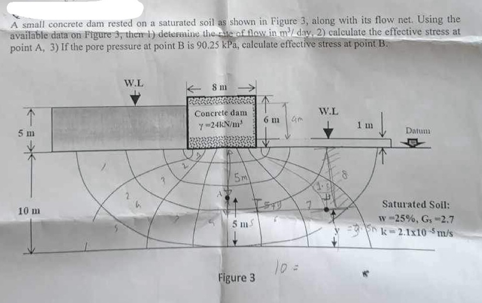 A small concrete dam rested on a saturated soil