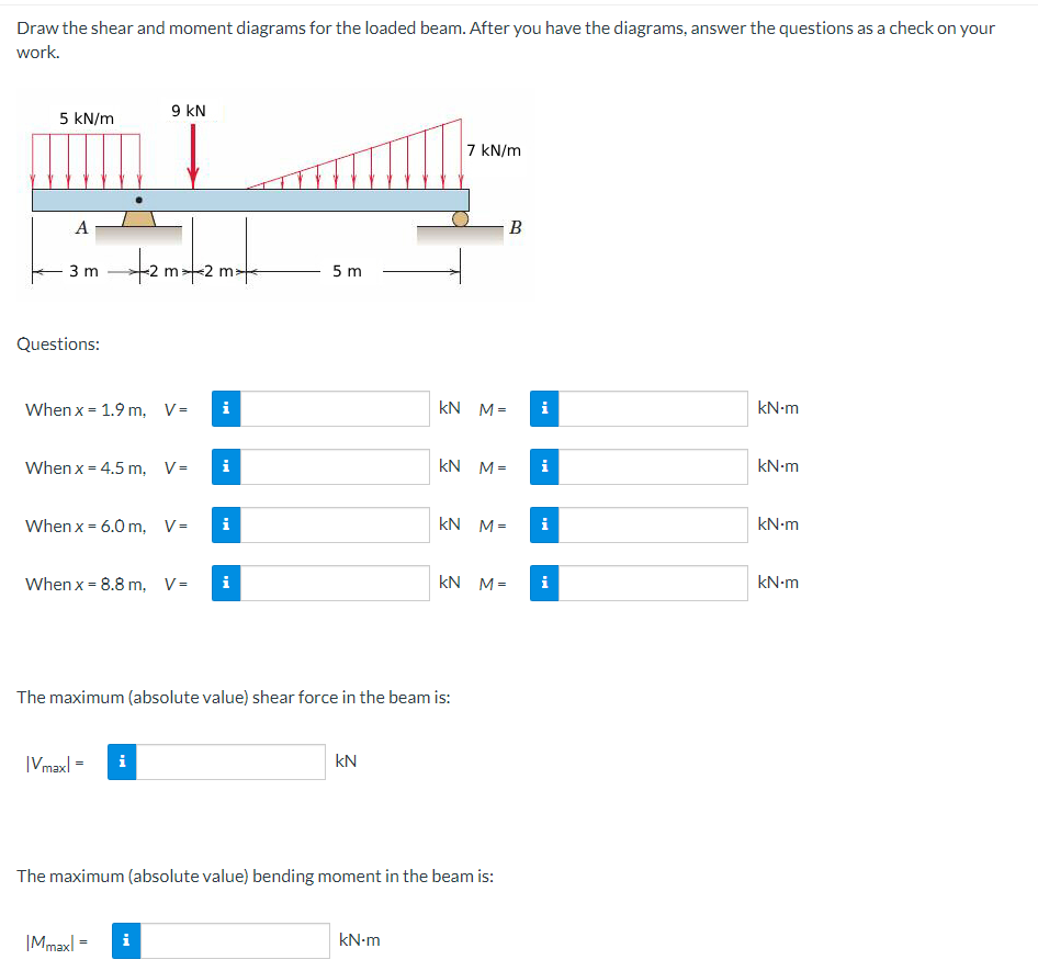 The maximum ( absolute value ) shear force in the