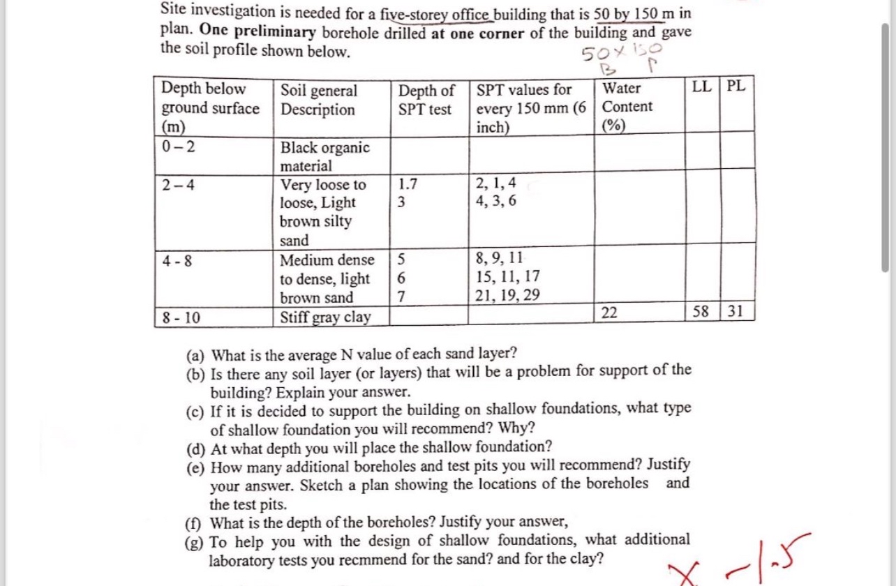 Site investigation is needed for a five - storey