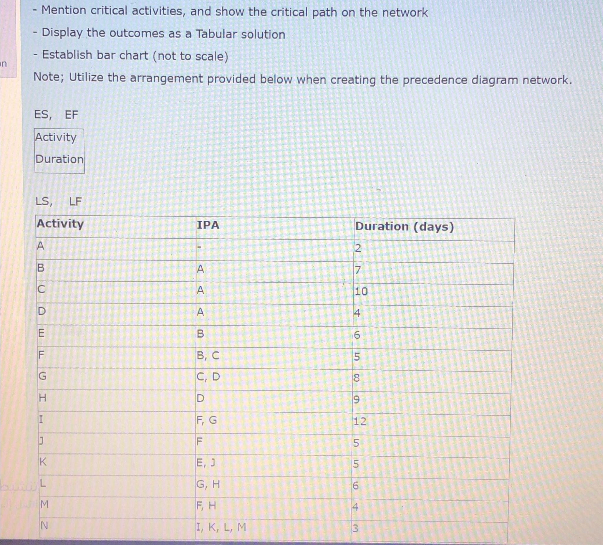 Mention critical activities, and show the