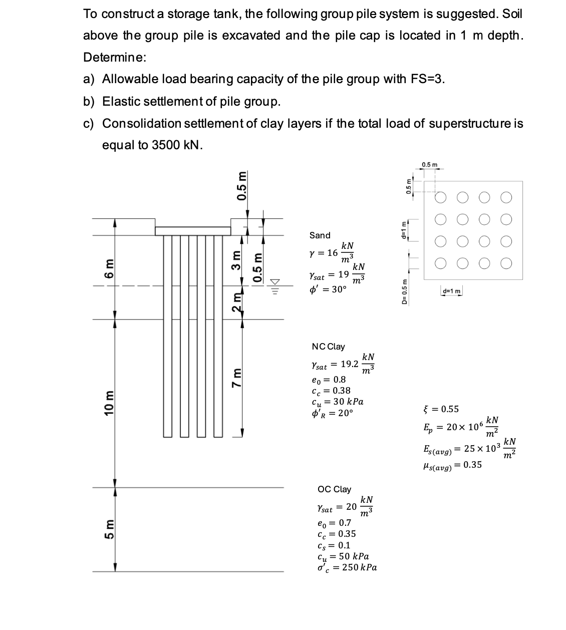 To construct a storage tank, the following group