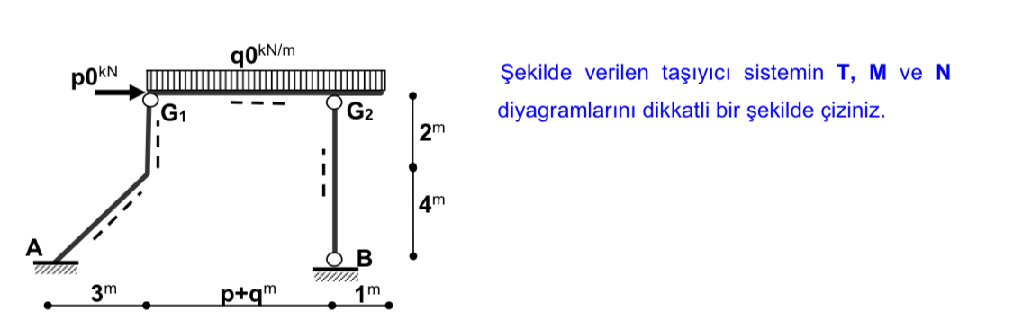 ekilde verilen ta y c sistemin T , M ve N
