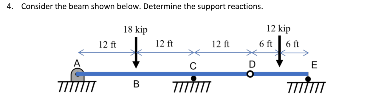 Consider the beam shown below. Determine the