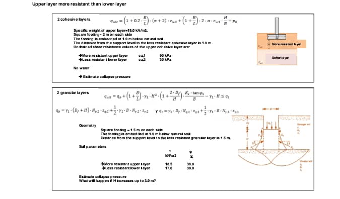 Upper layer more resistant than lower layer 2