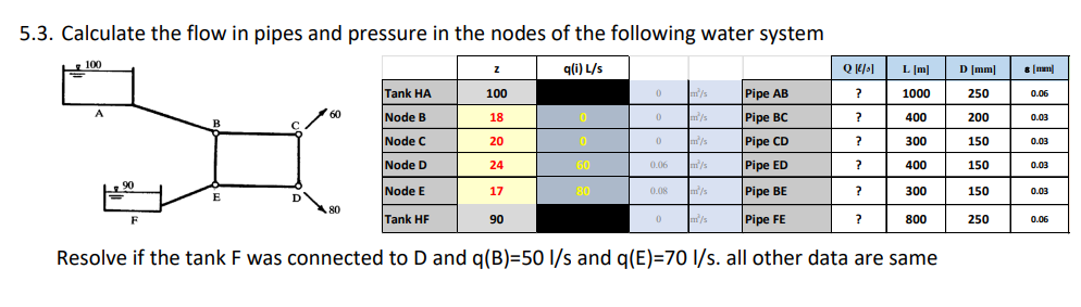 Solve using hardy cross method, nodal method,