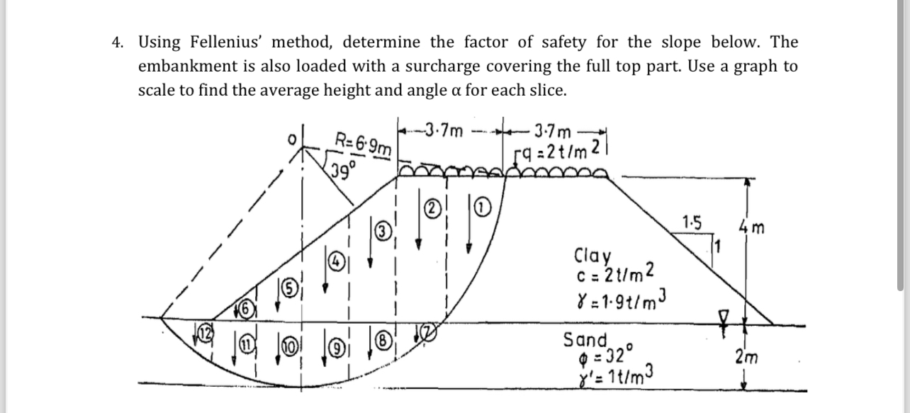 Using Fellenius' method, determine the factor of