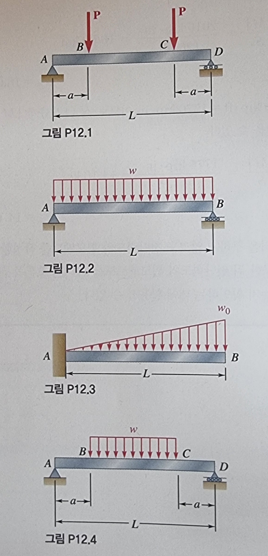 Draw ( a ) a shear force and a min moment diagram