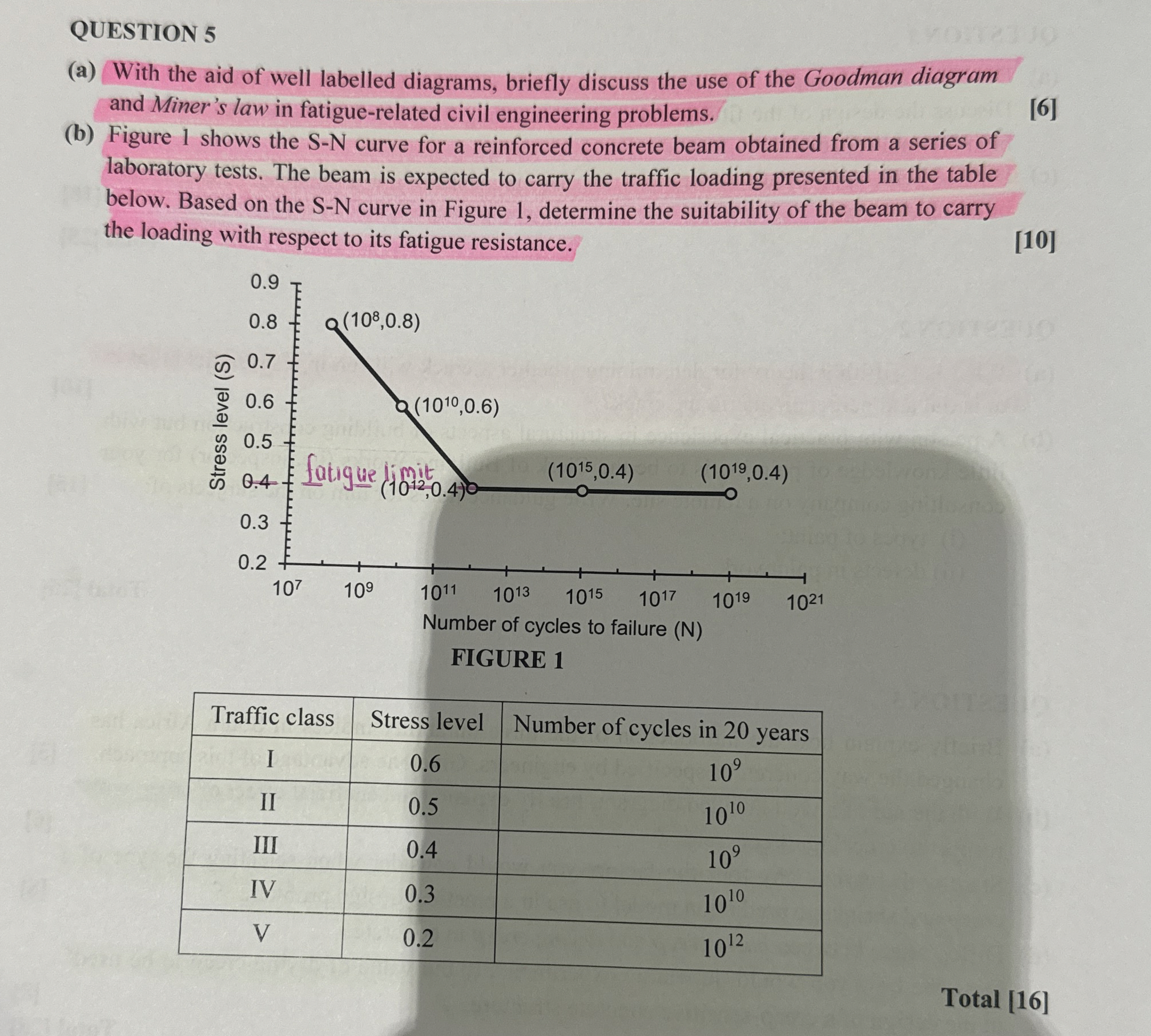 QUESTION 5 ( a ) With the aid of well labelled
