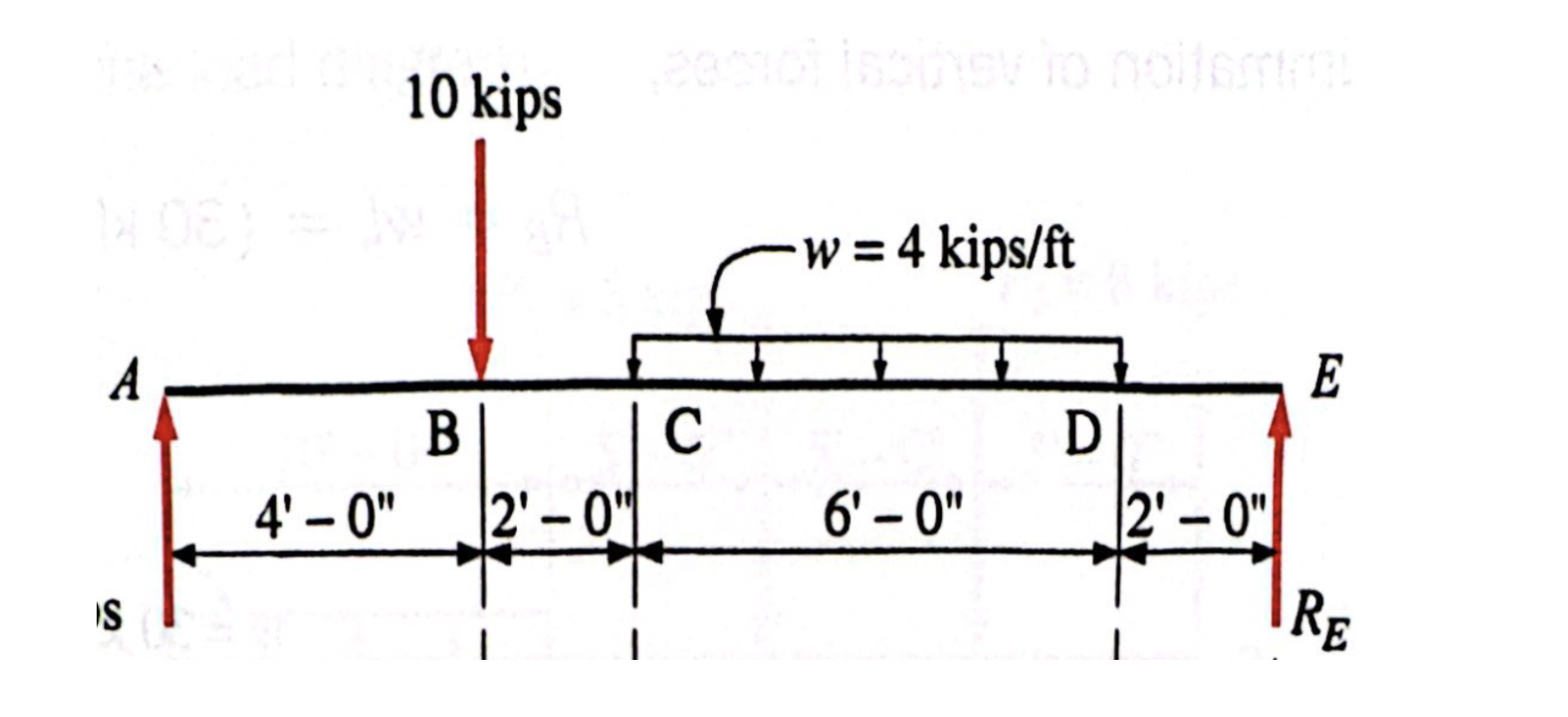 draw the shear and moment diagrams of the