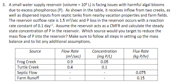 A small water supply reservoir ( volume = 1 0 L )