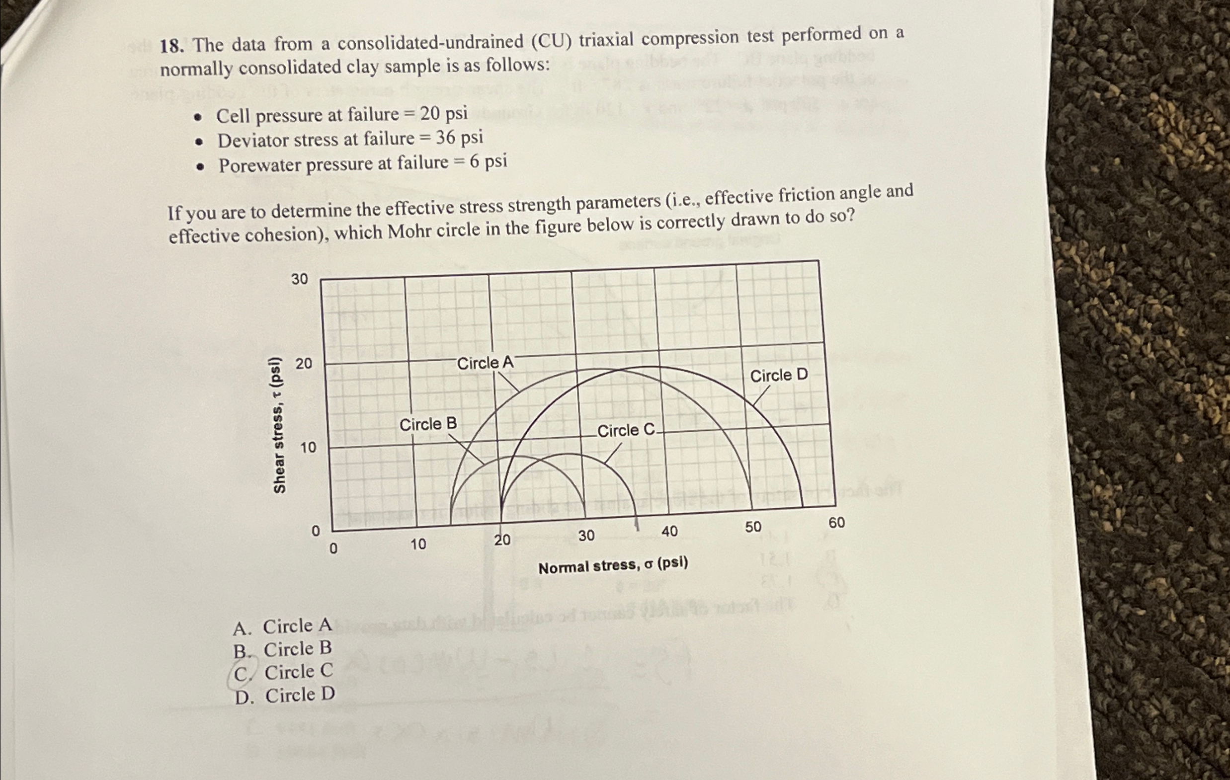 The data from a consolidated - undrained ( CU )