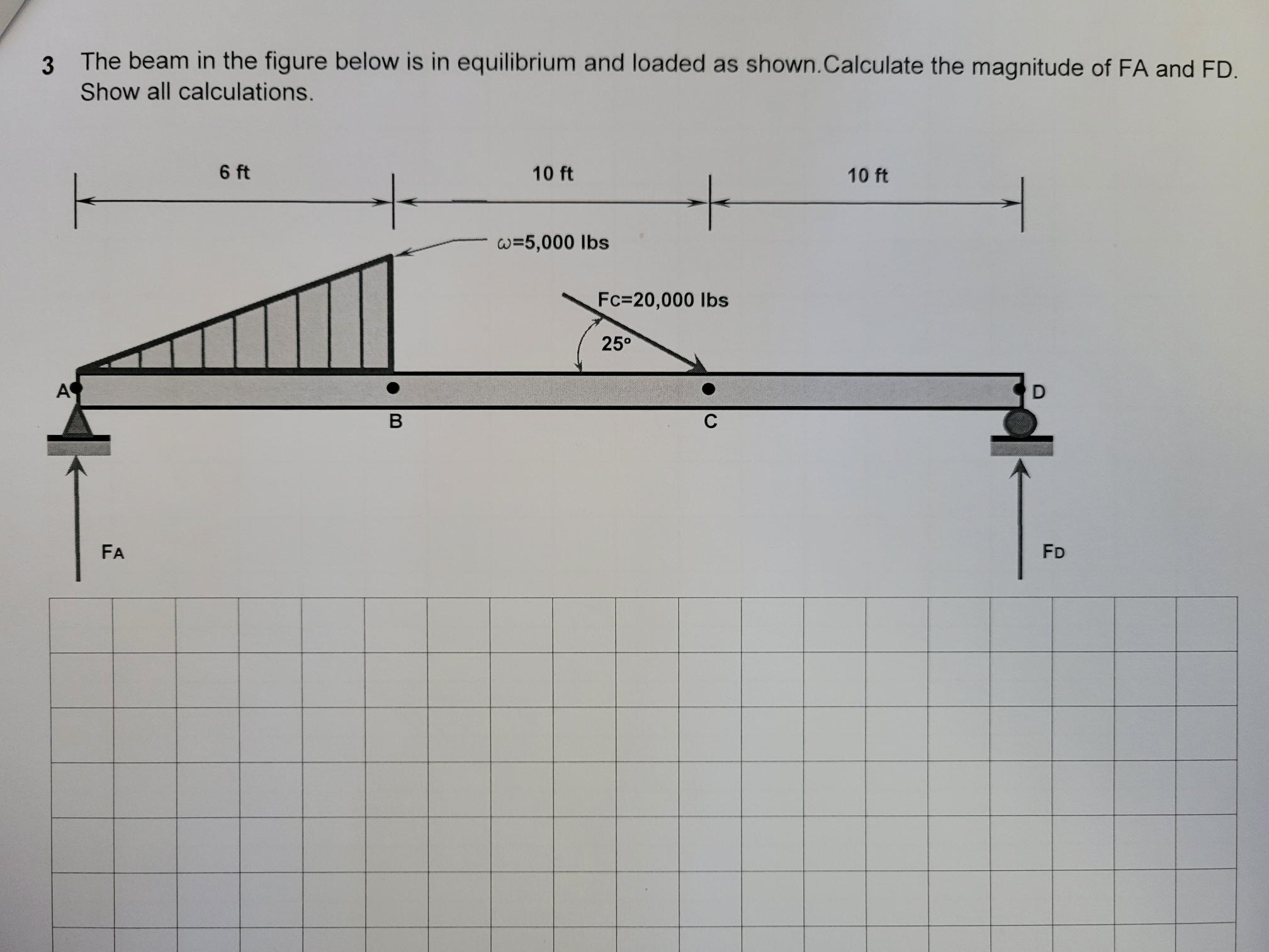 3 The beam in the figure below is in equilibrium