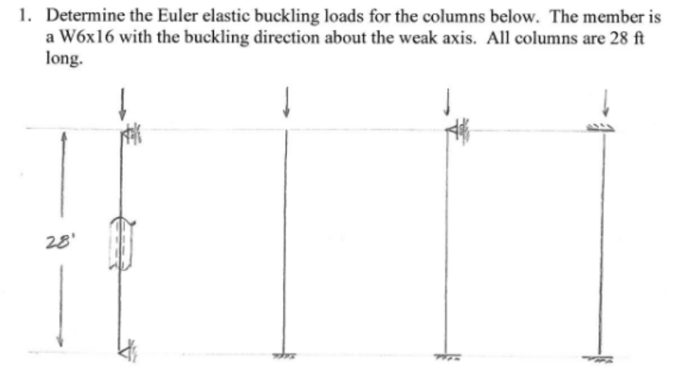 Determine the Euler elastic buckling loads for