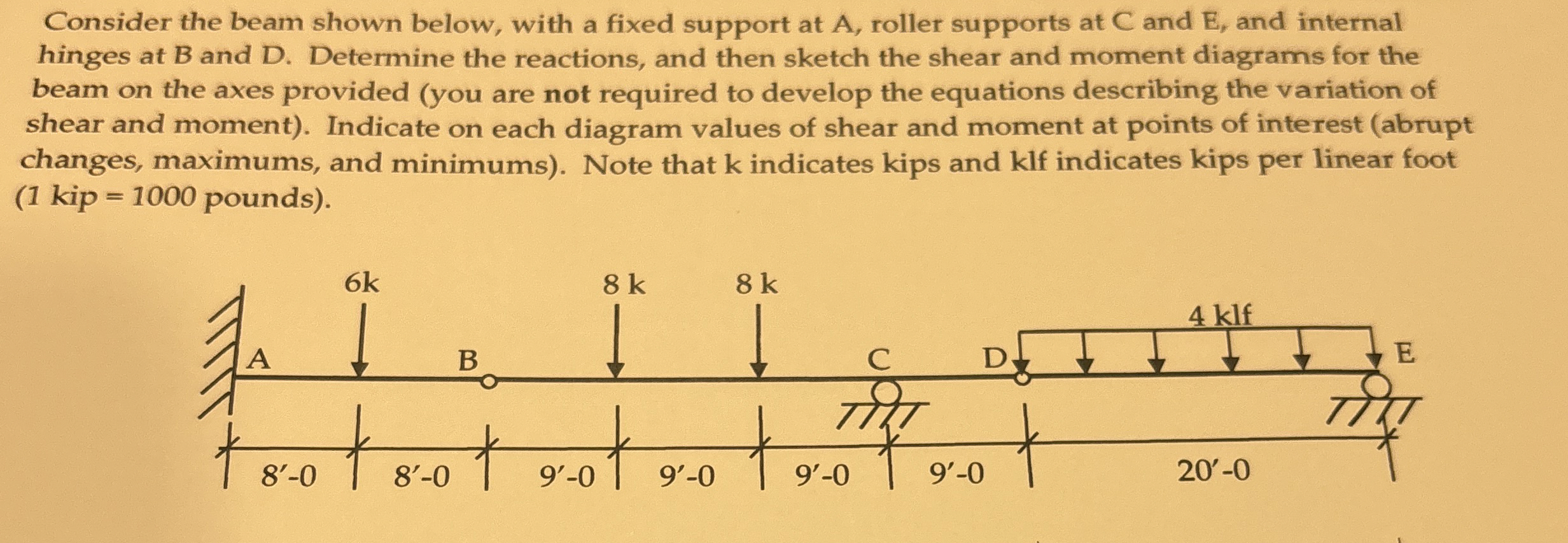 Consider the beam shown below, with a fixed
