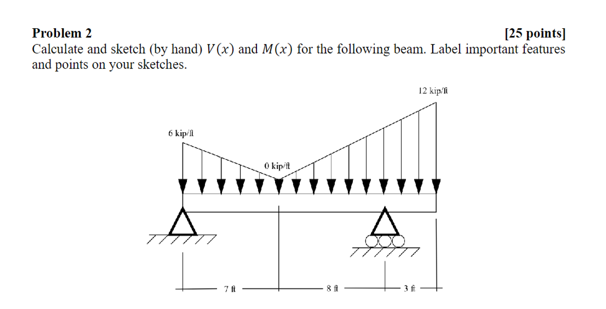 Problem 2 Calculate and sketch ( by hand ) V ( x