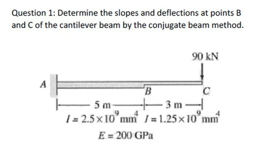 Use the conjugate - beam method to determine the