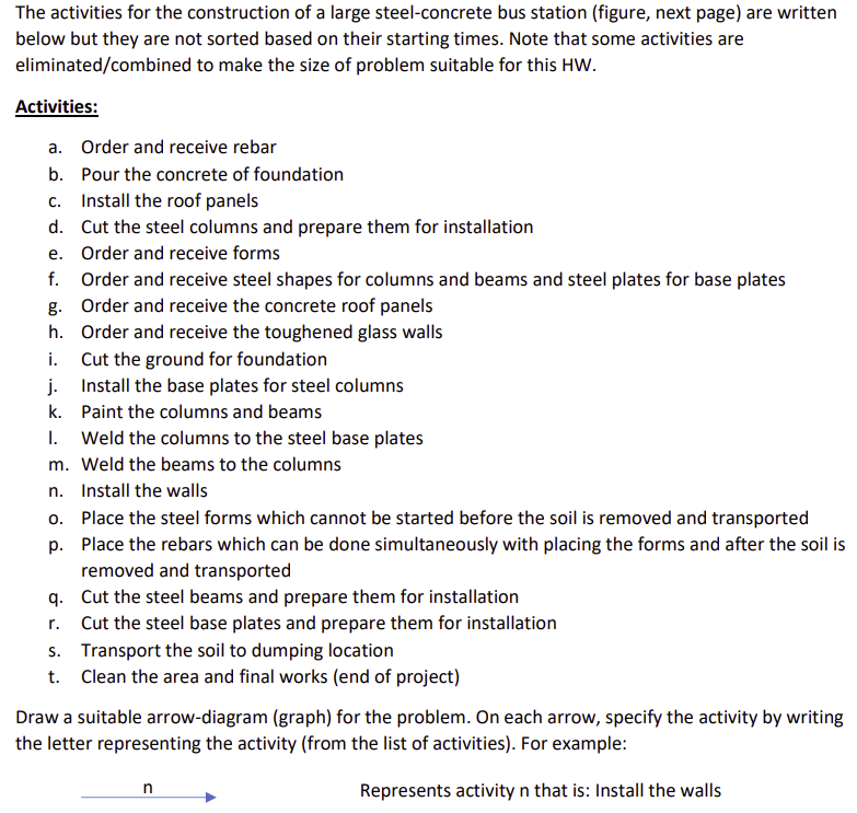 The activities for the construction of a large