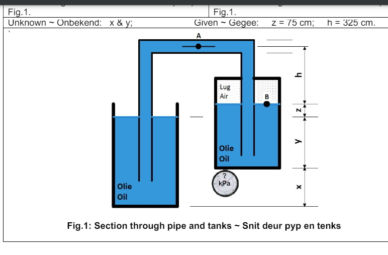 The system shown in Fig . 1 is filled with oil,