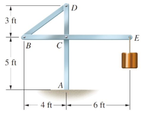 A frame supports an object suspended at E , which