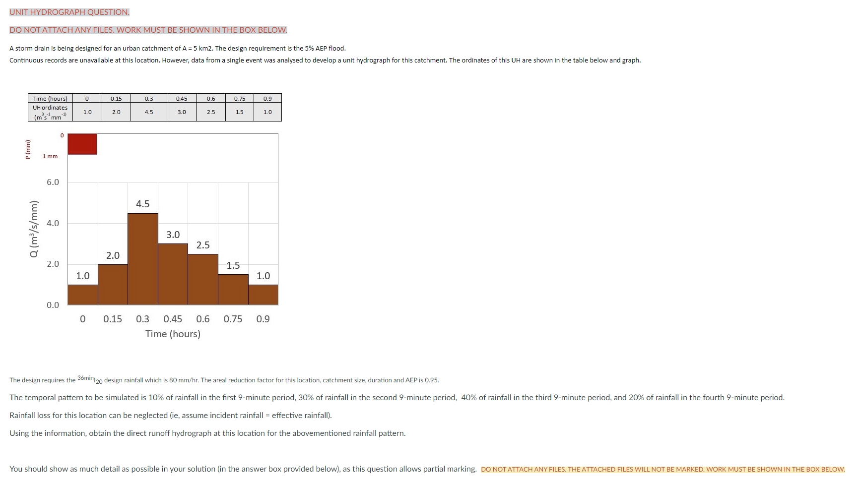 UNIT HYDROGRAPH QUESTION. A storm drain is being