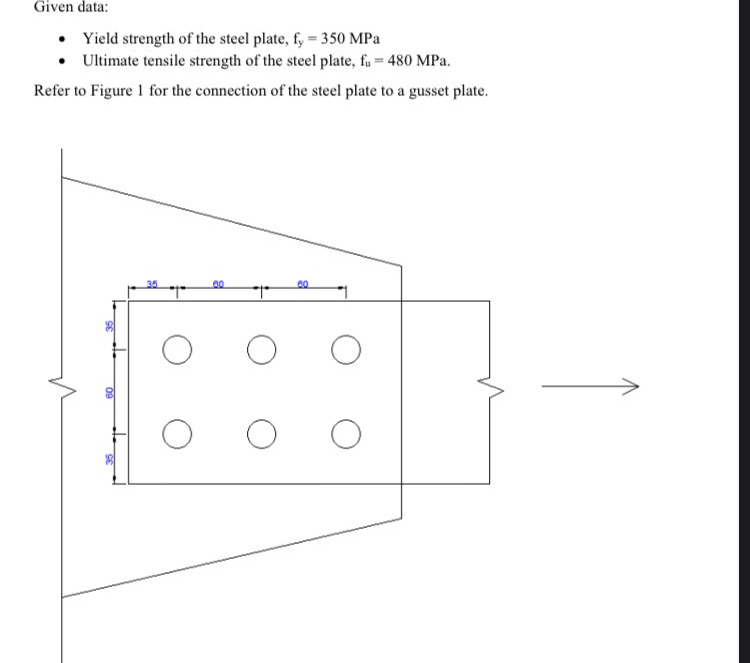 Given data: Yield strength of the steel plate, f