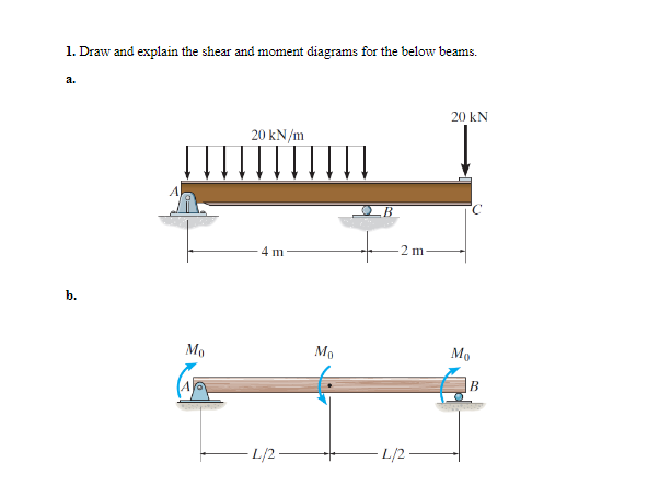 Draw and explain the shear and moment diagrams
