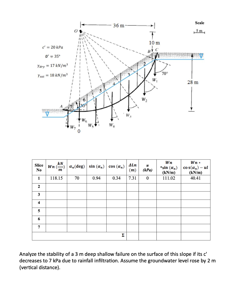 Analyze the stability of a 3 m deep shallow