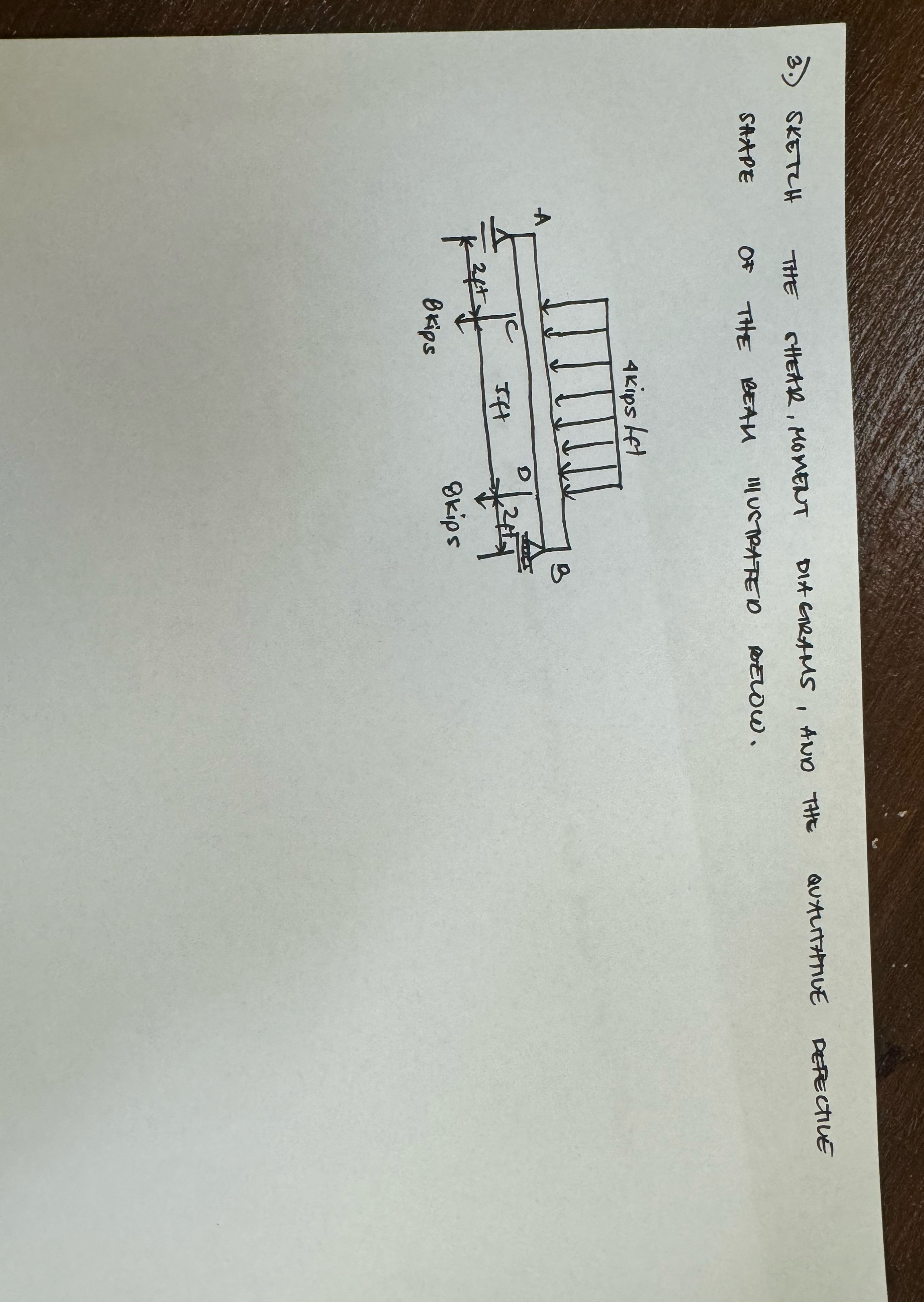 3 . ) SKETZH THE SHEAR, MONENT DIAGRAMS, AND THE