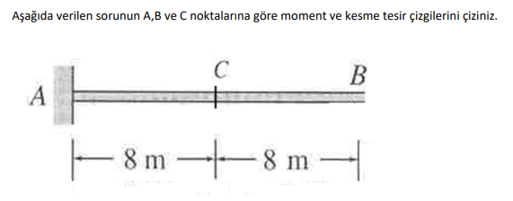 Draw the moment and shear influence lines